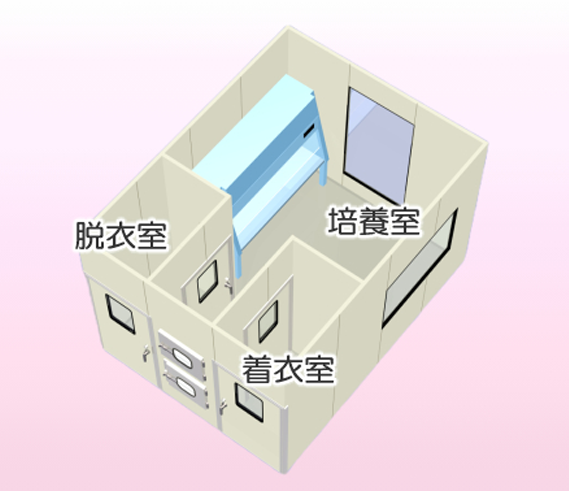 Labox